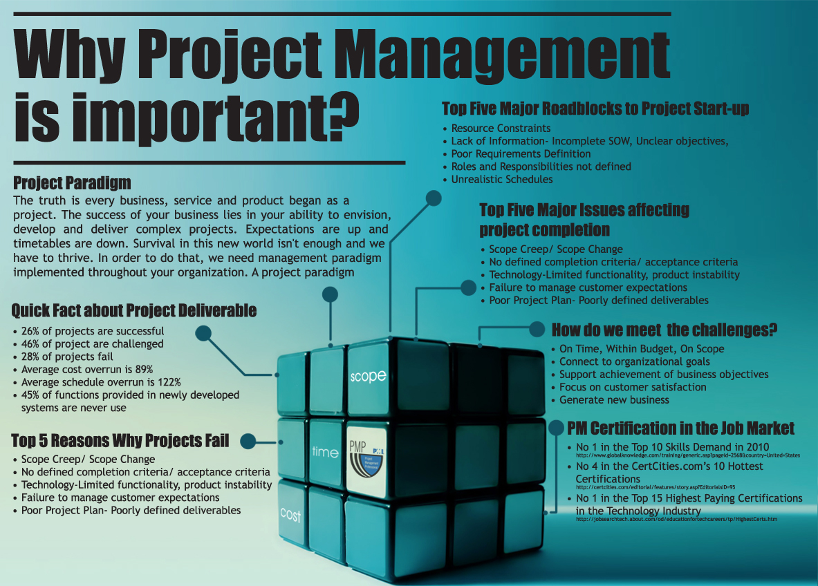 why project management